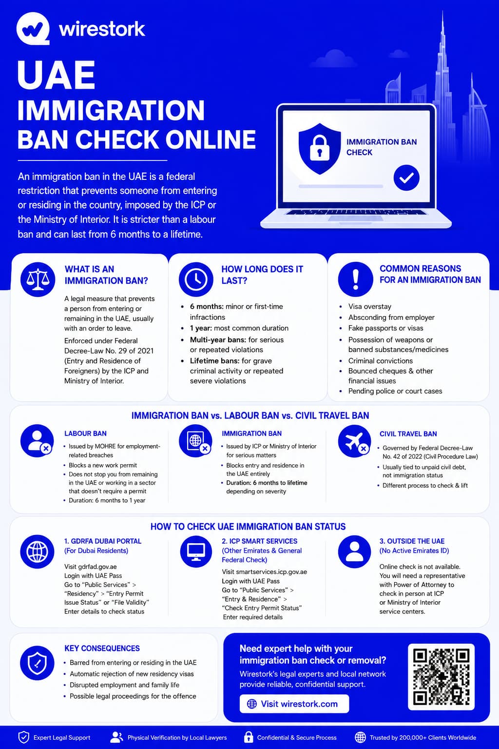 How to Check Immigration Ban Status in the UAE